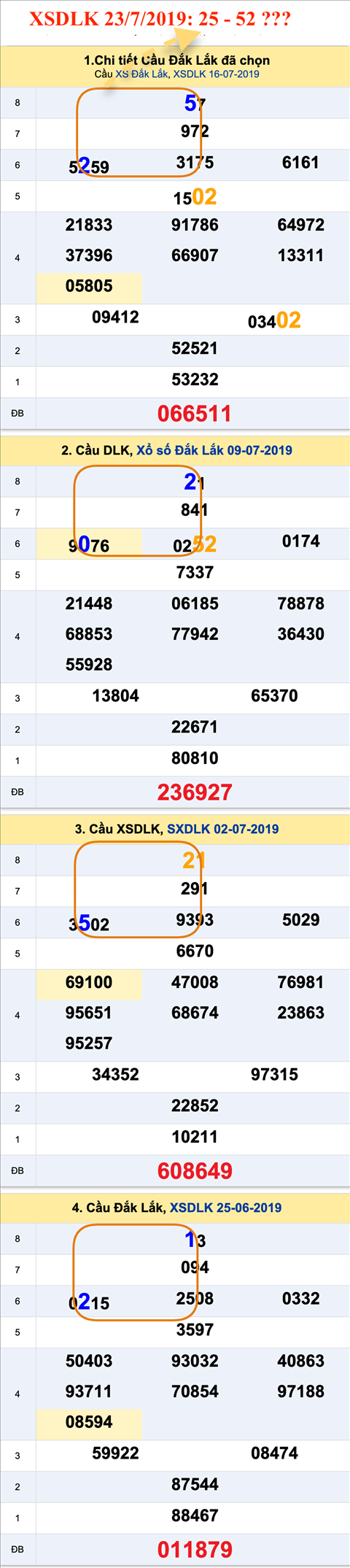 An so XSDLK 23-7-2019
